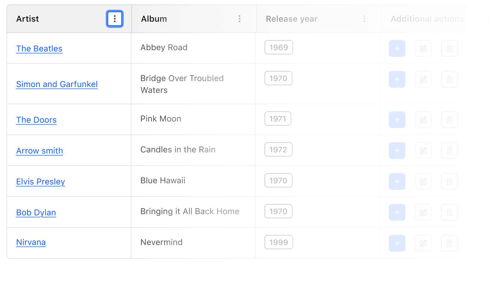 Keyboard focus on the context menu within the column header.